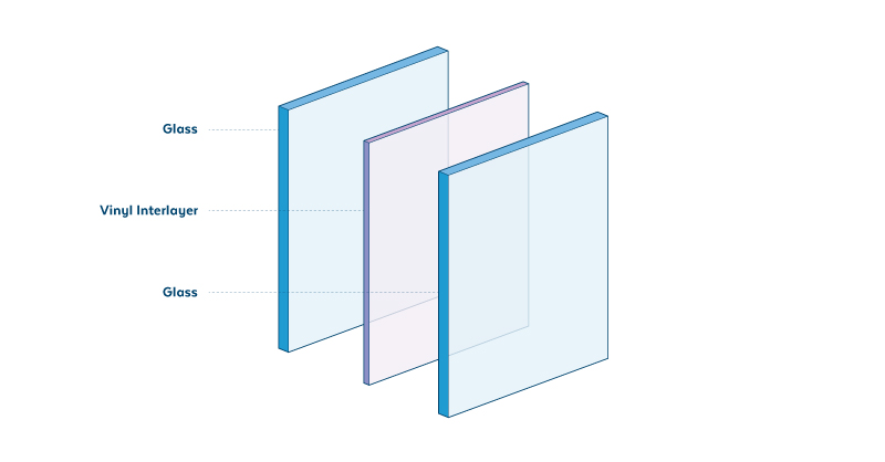 Strength in Layers: Toughened vs Laminated Glass Explained for UK Homes & Businesses
