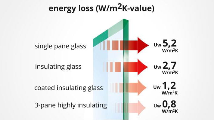 Understanding U-Value: A Simple Guide for Homeowners Buying Windows and Doors
